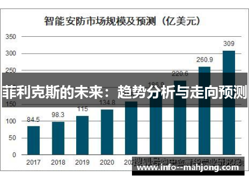 菲利克斯的未来：趋势分析与走向预测
