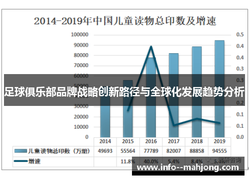 足球俱乐部品牌战略创新路径与全球化发展趋势分析 足球俱乐部品牌战略创新路径与全球化发展趋势分析