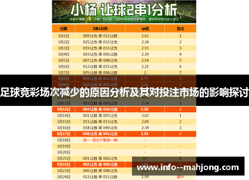 足球竞彩场次减少的原因分析及其对投注市场的影响探讨 足球竞彩场次减少的原因分析及其对投注市场的影响探讨