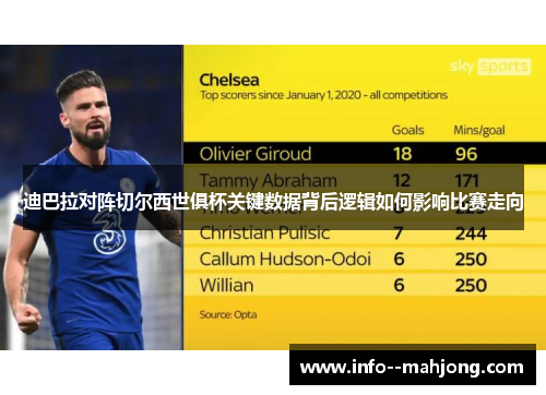 迪巴拉对阵切尔西世俱杯关键数据背后逻辑如何影响比赛走向