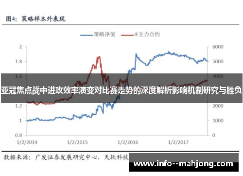 亚冠焦点战中进攻效率演变对比赛走势的深度解析影响机制研究与胜负 亚冠焦点战中进攻效率演变对比赛走势的深度解析影响机制研究与胜负