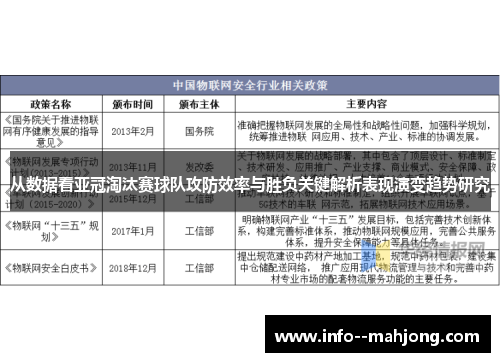 从数据看亚冠淘汰赛球队攻防效率与胜负关键解析表现演变趋势研究 从数据看亚冠淘汰赛球队攻防效率与胜负关键解析表现演变趋势研究